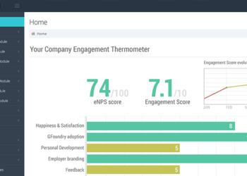 GFoundry e Closer: uma união para transformar dados em conhecimento