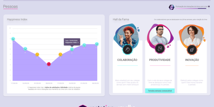 A plataforma InStation agora mede produtividade e índice de felicidade dos colaboradores