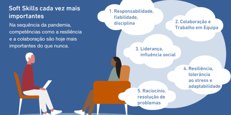 Em Portugal a escassez de talento atinge também níveis historicamente altos