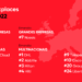 Existem 11 empresas em Portugal no ranking das melhores para trabalhar. Sabe quais?