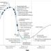 Do Hype à Realidade: O que o Gartner revela sobre o futuro dos RH