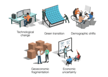 World Economic Forum 2025: As 5 tendências que estão a redefinir o futuro do trabalho