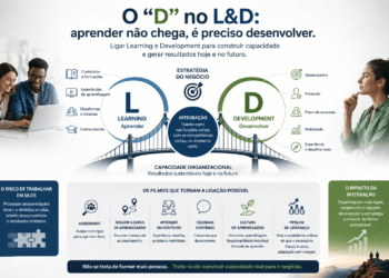 Opinião Ana Pinto. O “D” no L&D: uma relação por vezes esquecida